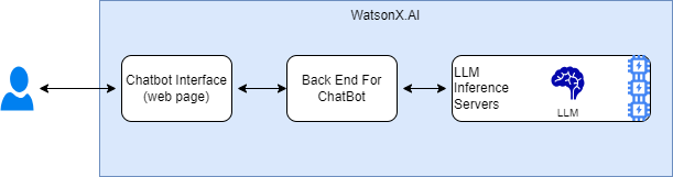 Chatbot Architecture