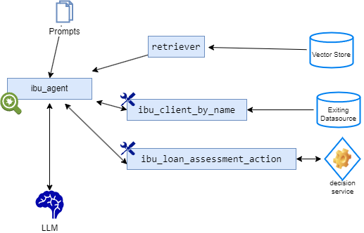 Core OwlAgent Framework Concepts