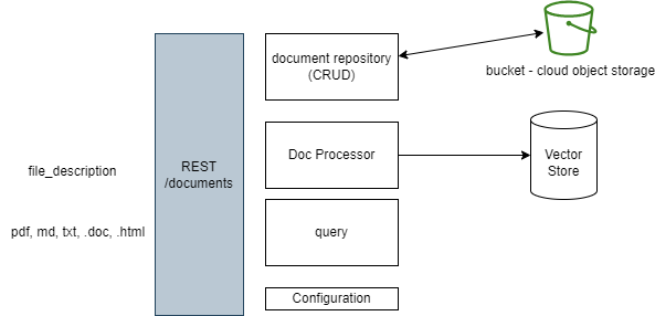 Document Manager