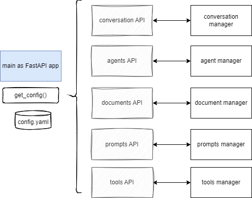 Backend Server